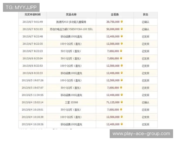 PC开奖数据统计分析与趋势预测报告 PC开奖数据统计分析与趋势预测报告